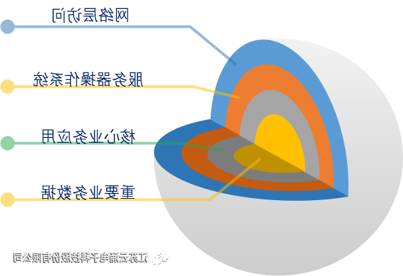 买球app主机安全加固系统